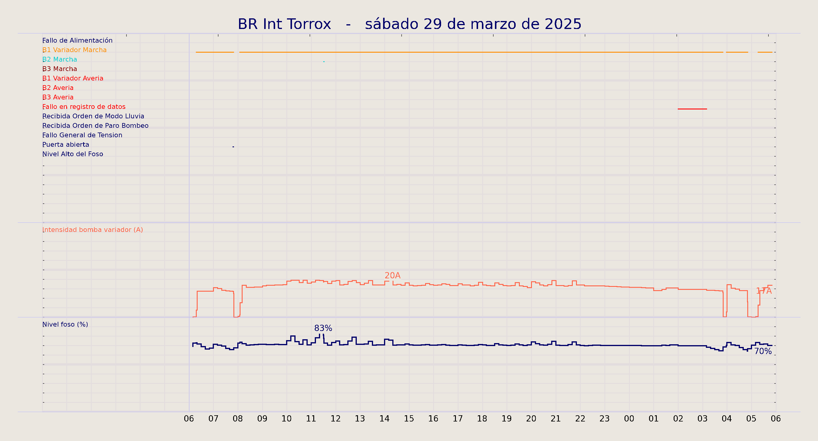 ../../imagenes/vid/2025/BR Int Torrox/2025-03-29 BR Int Torrox.png